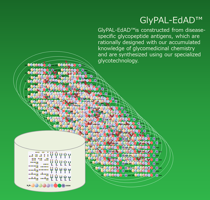 GlyPAL-EdAD™